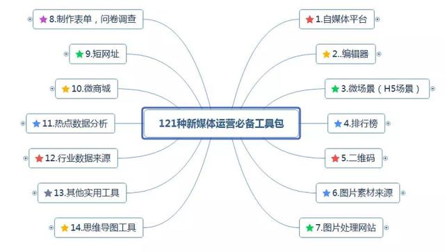 没有粉丝抖音带货怎么做,新手抖音带货怎么做