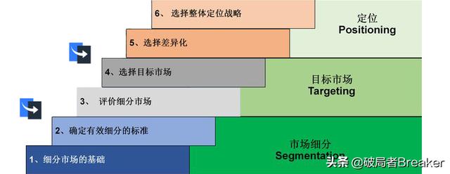 蒙牛stp营销战略,stp营销战略的含义及其作用