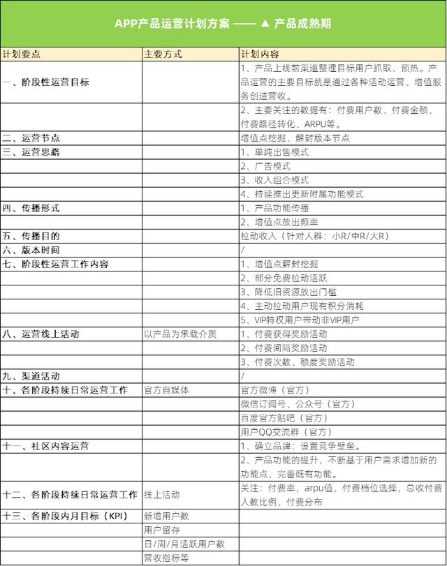 线下产品运营主要做什么,贝壳产品运营主要做什么