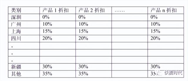 价格策略包括哪些方面酒店,价格策略包括哪些方面酒店服务