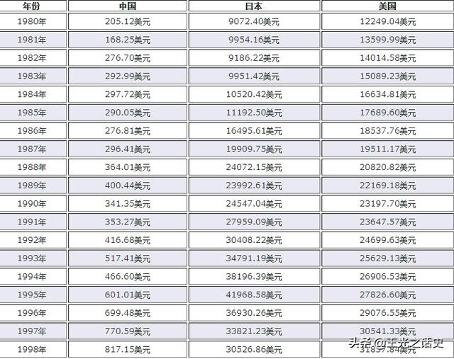 中国平均寿命2022，世界平均寿命2022