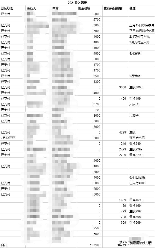 捞偏门微信群，捞偏门论坛