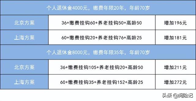 上海常住人口总数2022和外来人口，上海常住人口总数2022年