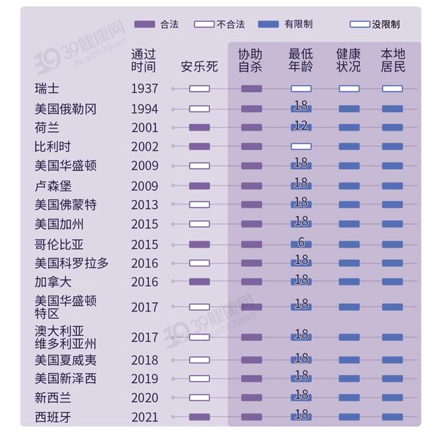 “安乐死”过程公开：自己注射药物，几十秒内死亡，留下一丝尊严