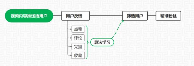 抖音获客成本6元（抖音获客成本怎么算）