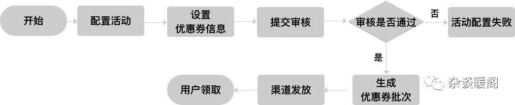 外卖商家讨厌客户用红包吗，外卖用红包太便宜商家会不送吗