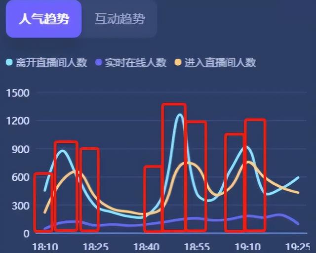 怎么提升直播间的人气？