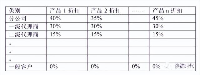 价格策略包括哪些方面酒店,价格策略包括哪些方面酒店服务