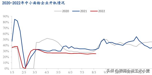 今年麦子价格多少钱一斤，麦子多少钱一斤