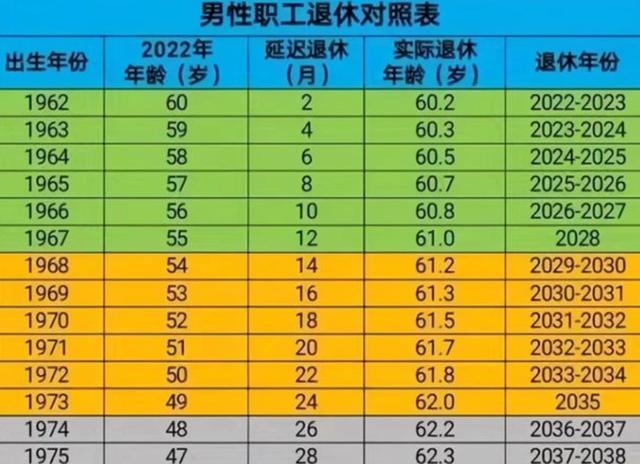 “延迟退休”已经敲定？或将实行渐进式落实，这2类人心情复杂