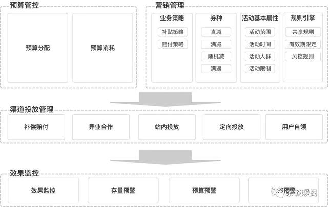 外卖商家讨厌客户用红包吗，外卖用红包太便宜商家会不送吗