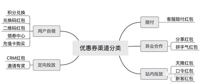 外卖商家讨厌客户用红包吗，外卖用红包太便宜商家会不送吗