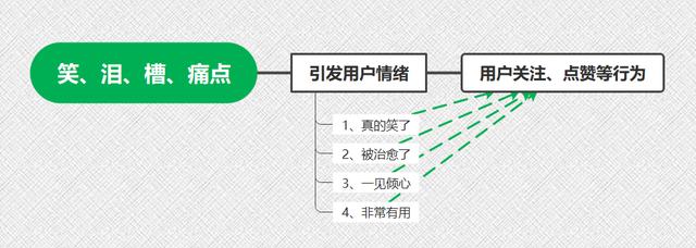 抖音获客成本6元（抖音获客成本怎么算）