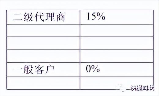 价格策略包括哪些方面酒店,价格策略包括哪些方面酒店服务