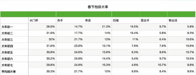 熊出没票房最高的电影，狂野大陆熊出没票房