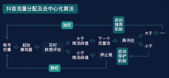 抖音获客成本6元（抖音获客成本怎么算）