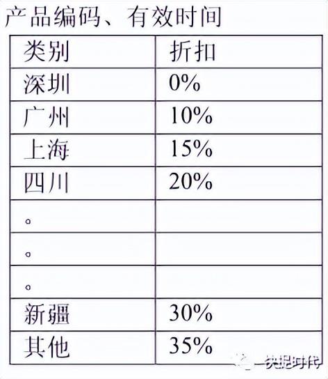 价格策略包括哪些方面酒店,价格策略包括哪些方面酒店服务