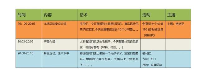 新人直播话术技巧开场白,新人直播话术技巧开场白知识分享