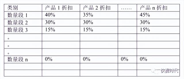 价格策略包括哪些方面酒店,价格策略包括哪些方面酒店服务