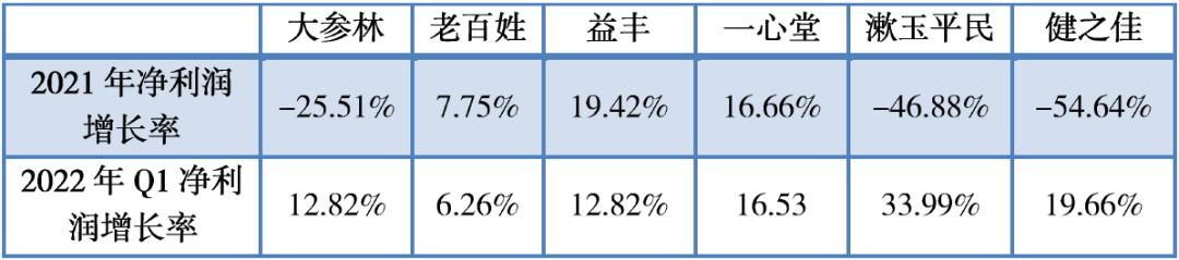 开药店亏了几十万我开药店的亲身经历，我开药店的亲身经历作文