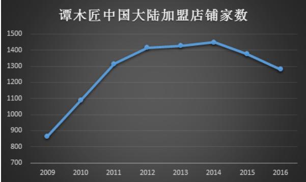 为什么不能送谭木匠，送谭木匠会分手