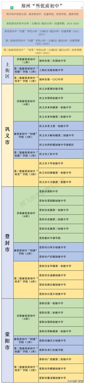 郑州主城区这37所学校比“首批新优质初中”大多数更有潜力