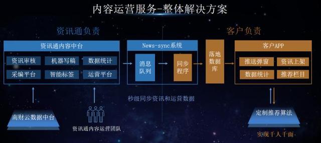 金融获客软件（住房金融公司获客渠道）