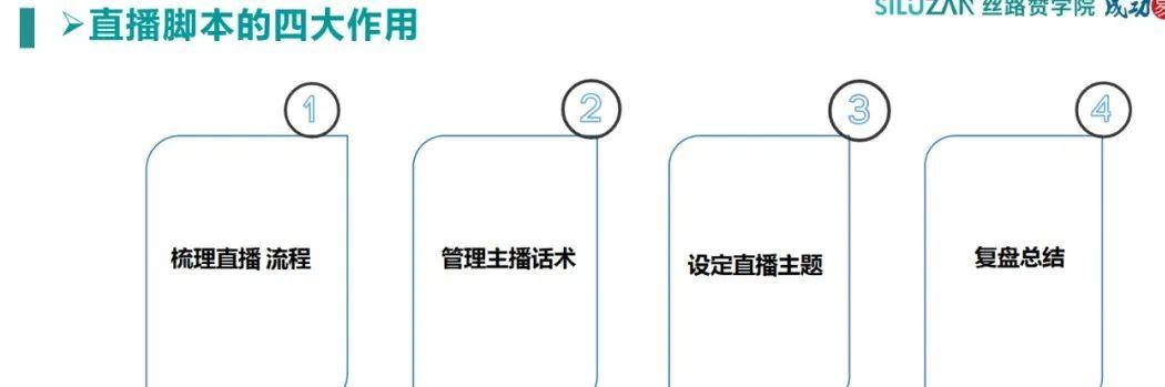 新人直播话术技巧开场白,新人直播话术技巧开场白知识分享