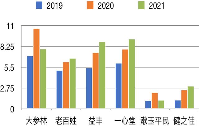 开药店亏了几十万我开药店的亲身经历，我开药店的亲身经历作文