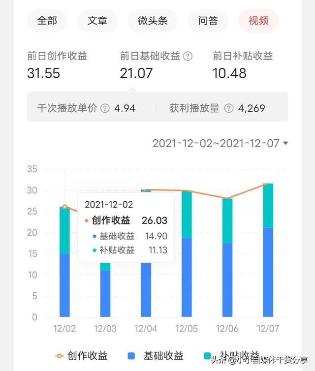 头条号每天坚持发10个视频有用吗，头条号每天坚持发10个视频可以吗