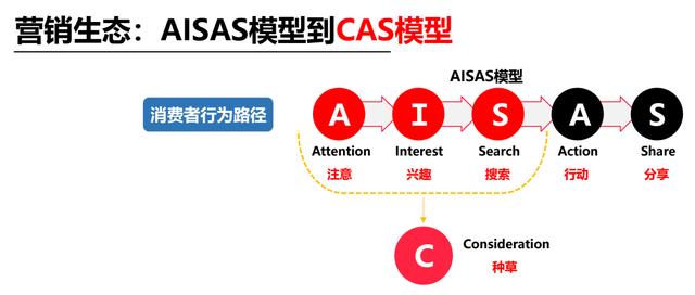 小红书新手攻略：6周观看总时长207万+？5大技法玩转运营