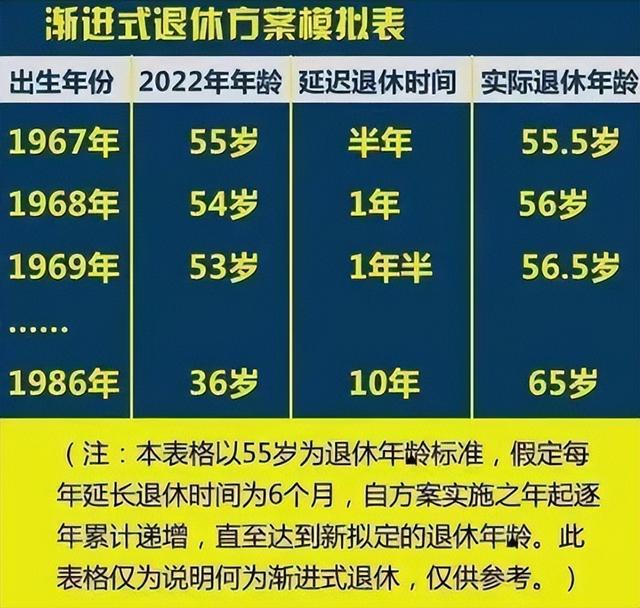 “延迟退休”已经敲定？或将实行渐进式落实，这2类人心情复杂