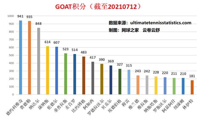 网球比赛计分规则AD，网球比赛计分规则的重点