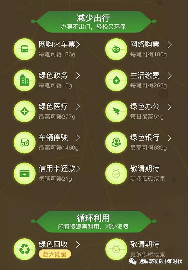 蚂蚁森林一天9000能量怎么获得，蚂蚁森林一天9000能量怎么算