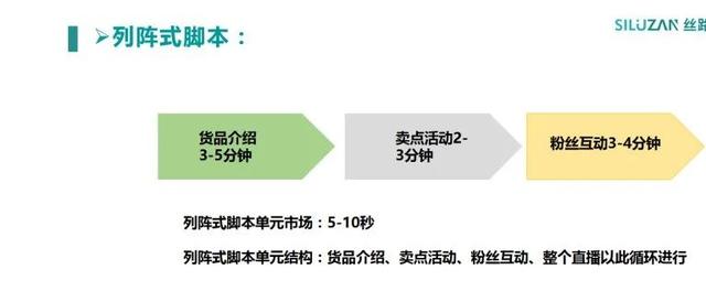 新人直播话术技巧开场白,新人直播话术技巧开场白知识分享