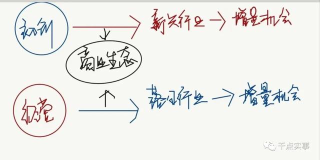 新兴行业创业项目2022,新兴行业创业项目2022设计