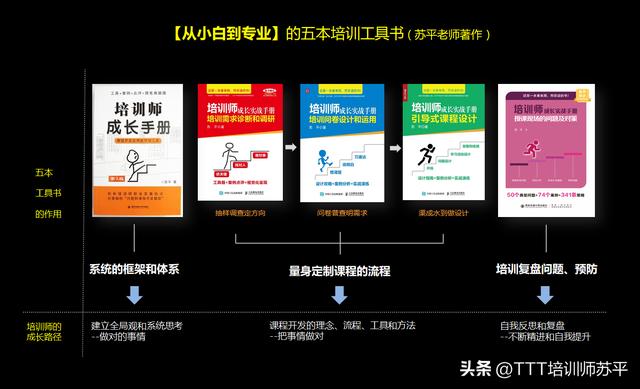 网络营销的培训课程相关问题有哪些,网络营销的培训课程相关问题有哪些方面