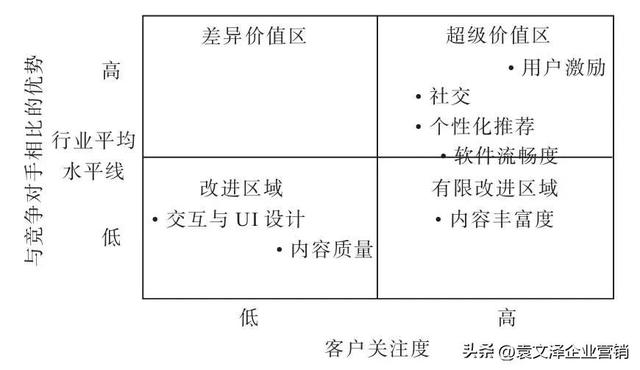 竞争战略的三大战略,竞争战略的三大战略案例