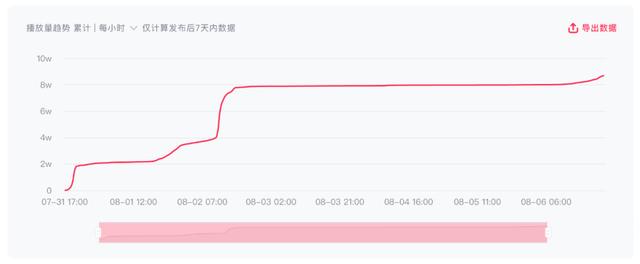 抖音如何增加浏览量和点赞量，抖音如何增加浏览量和点赞量呢