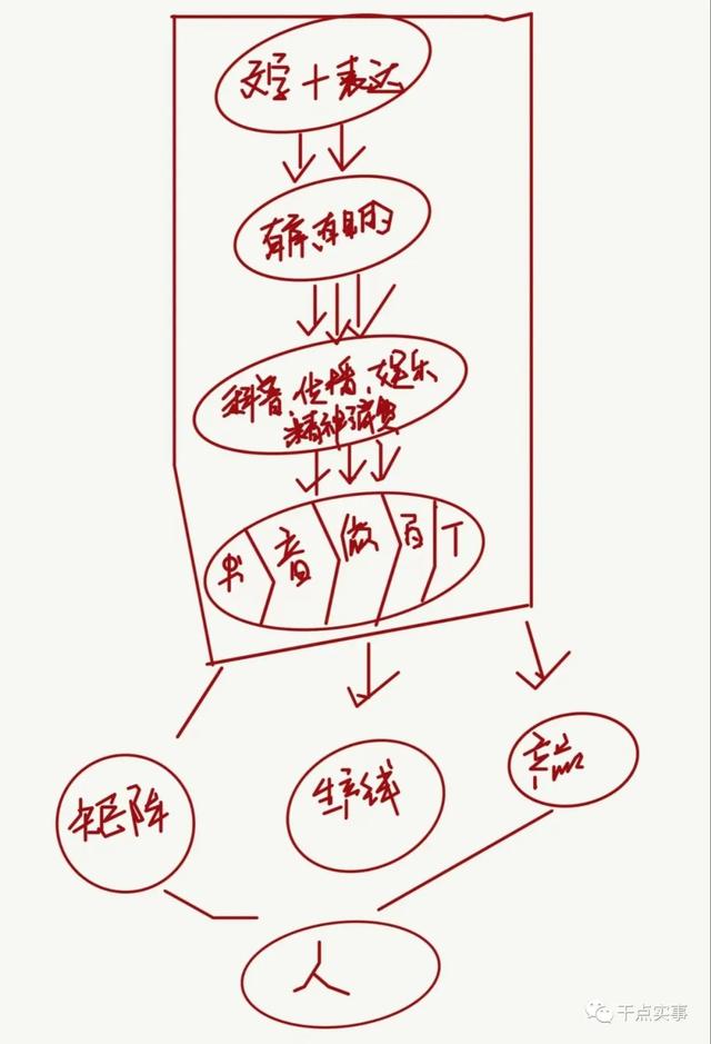 创业涉及到哪些方面的知识技能,创业涉及到哪些方面的知识与技能