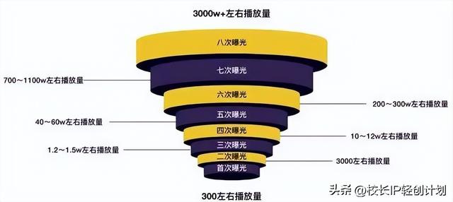 自媒体短视频培训心得体会,自媒体短视频培训心得体会怎么写