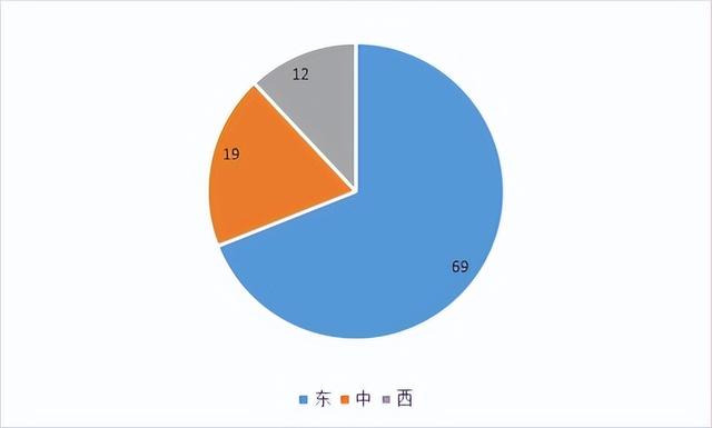 大专市场营销出来能干嘛,大专市场营销出来能干嘛工作