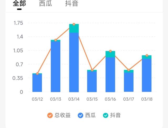 短视频自媒体怎么入门赚钱的,短视频自媒体怎么入门赚钱的呢