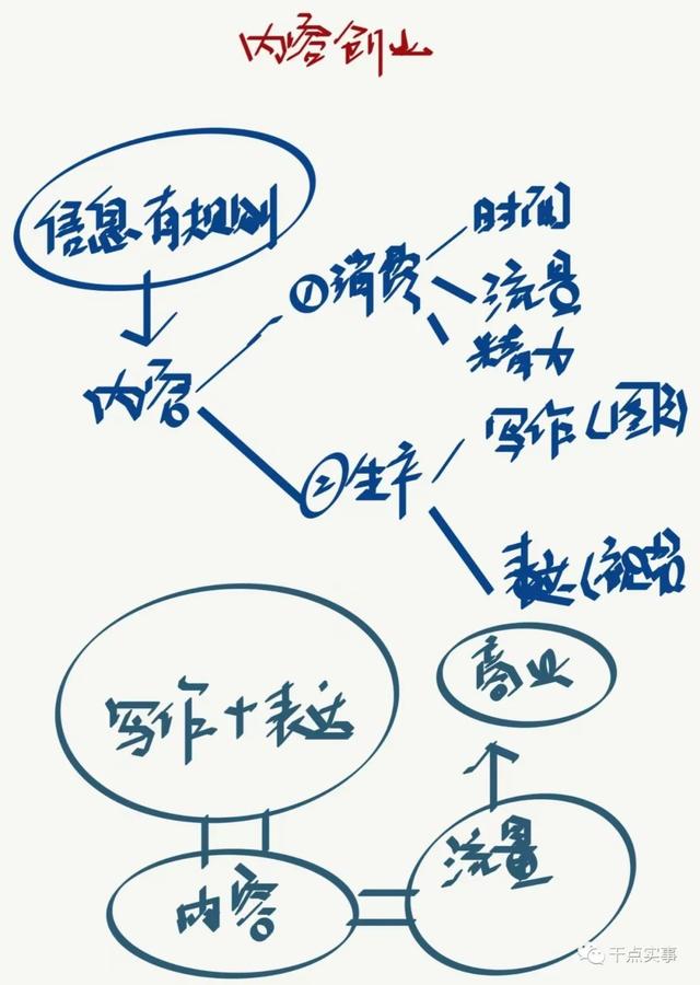 创业涉及到哪些方面的知识技能,创业涉及到哪些方面的知识与技能