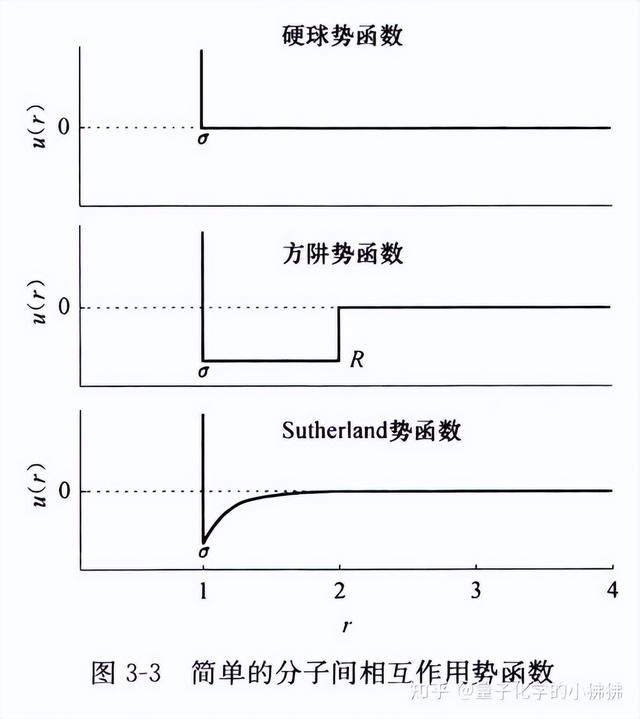 分母可以为0吗，分子可以为0吗