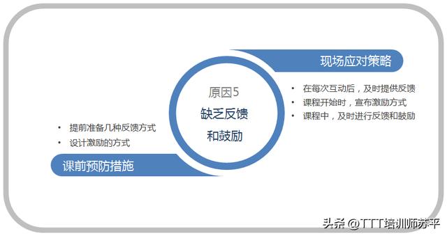 网络营销的培训课程相关问题有哪些,网络营销的培训课程相关问题有哪些方面