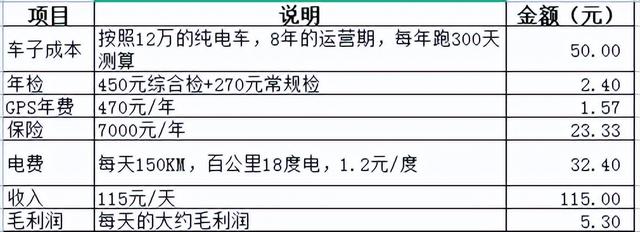 私家车下班兼职跑滴滴怎么样呢,私家车下班兼职跑滴滴怎么样呢好跑吗