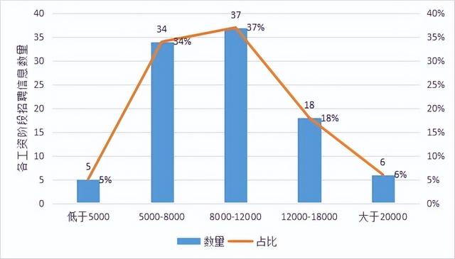 大专市场营销出来能干嘛,大专市场营销出来能干嘛工作