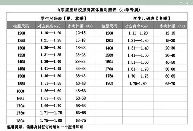 儿童校服定制厂家,儿童校服定制厂家排名