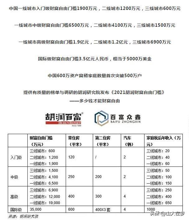 财务自由的5个标准一线城市，财务自由标准_一线城市